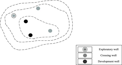 Figure 4. Block well diagram.