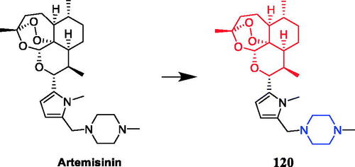 Figure 72. Chemical structures of artemisinin and its derivatives.