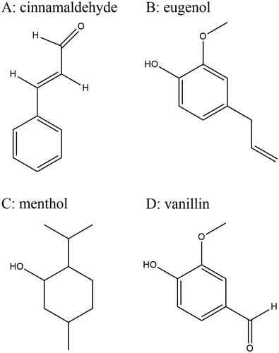 Figure 1. Structures of the parent compounds, cinnamaldehyde (A), eugenol (B), menthol (C), and vanillin (D).
