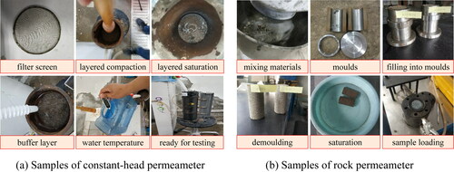 Figure 3. Process of sample preparation for permeability experiments.