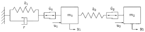 Figure 4. Mechanical system.