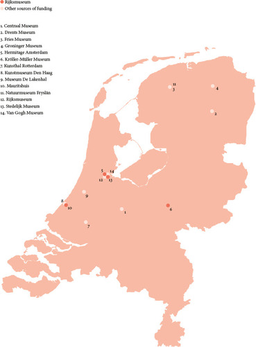 Fig 1. The Dutch case study: geographical location and the nature of research funding for participating museums, 2021. © Authors / Wikipedia Commons