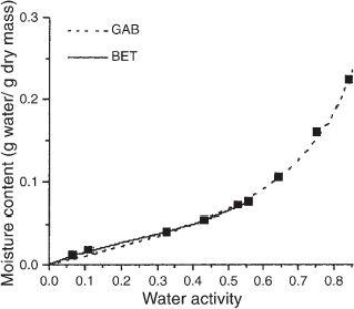 Figure 1. Sorption isotherm data fitted by the GAB and BET models.