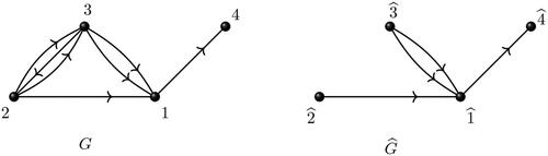Fig. 1 A L​C-nonsingular multidigraph and a L​C-singular multidigraph.