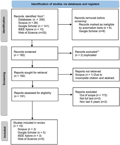 Figure 1. Flow diagram of PRISMA process.