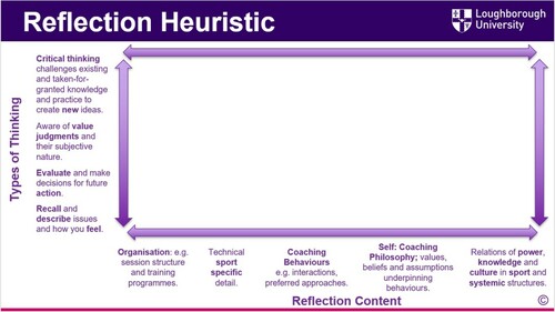 Figure 1. A reflection heuristic.