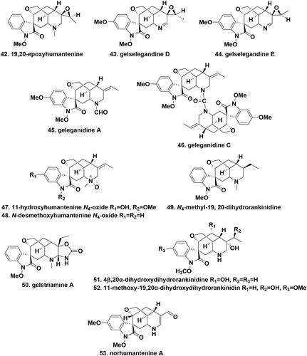 Figure 3. The chemical structures of novel gelsedine-type alkaloids.