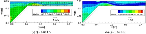 Figure 6. The sinuous water flow formed in LFC inside the model of intake 11A. (a) Q = 0.03 L/s (b) Q = 0.06 L/s.