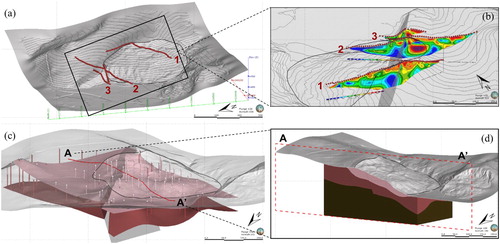 Figure 7. 3D geomodel of a landslide (grey polygon in all figures) and fault scarp site in East Belgium (created with the Leapfrog® software) showing: (a) view to the SE of the shaded LiDAR DEM with location of ERT profile lines (ERT n°3 crosses the fault scarp, ERT n°1 is in the central upper part of the landslide); (b) view to the NE of semi-transparent DEM with ERT profiles across landslide (front) and fault scarp (behind); fault at depth is shaded in grey; (c) view to SE of modelled DEM and subsurface layers, inferred from H/V thickness estimates (colons); (d) view to SE of combined shaded DEM and subsurface layer volumes cut along section AA’ also shown in (c).