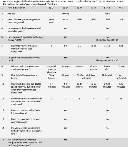 Figure 1. Study questionnaire.