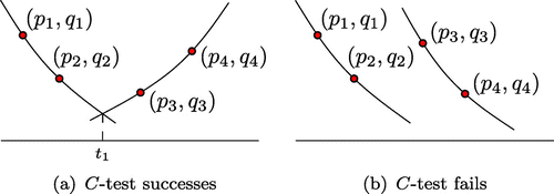 Figure 1. For given data with I=2,t1 can be uniquely determined in case (a), whereas t1 cannot be determined in case (b).