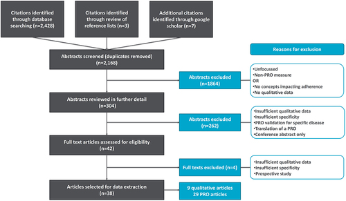 Figure 2 PRISMA-like diagram of targeted literature review search.