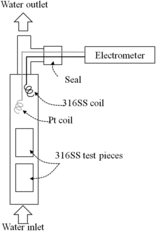 Figure 3. Schematic drawing of T.P. part.