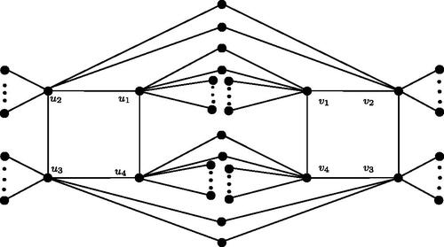 Figure 2. Graph Explanation of Lemma 3.1.