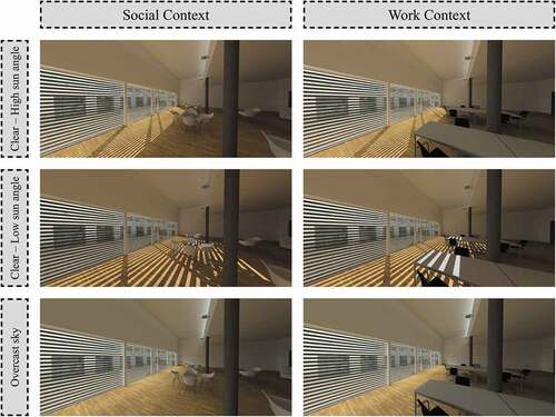 Fig. 3. Perspective views of the rendered equirectangular images to create the fully immersive 360° stereoscopic scenes, partially representing the different stimuli for the variables: context and sky type for the large space presented to the experiment participants