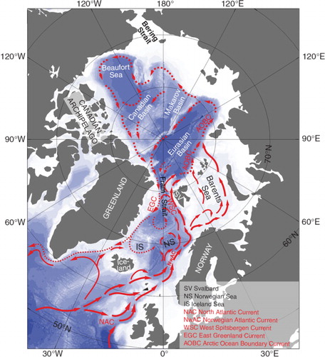 Fig. 1  Upper layer circulation in the Nordic seas and Arctic Ocean. Warm Atlantic inflow is shown with red solid lines, Arctic outflow with dashed red lines (A. Beszczynska-Möller, pers. comm.).