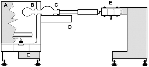 Figure 1. Kugelrohr distillation apparatus. A – oven (350 W); B – sample flask; C – receipting flask; D – cooling bath (dry ice/acetone); E – rotary system/vacuum outlet/support.
