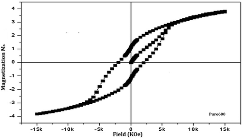 Figure 5. Hysteresis loop for pure barium nanohexaferrite calcined at 600°C.