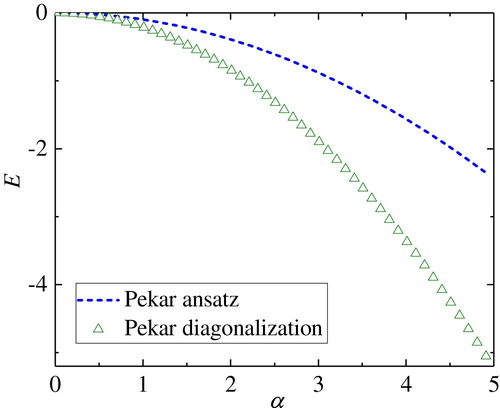 Figure 2. The polaron energy as a function of the Fröhlich coupling constant, α, for the Pekar ansatz, Equation (Equation24(24) ∣ΨP⟩=∣ϕ⟩⊗∣ξB⟩,(24) ) (blue dash line), and the Pekar diagonalisation technique, Equations (Equation29(29) ∣Ψn⟩=∣ϕn⟩exp⁡(−Xˆnn)∣0⟩,(29) ) and (Equation33(33) ϕn(x)=Nne−βr(1+a1r+⋯anrn),(33) ) (green triangles). See the text (Colour online).