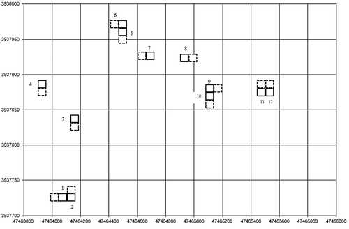 Figure 2. Schematic map of randomly chosen grazed observation plots adjacent to ungrazed observation plots at Gouli field study site based on UTM coordinates. The solid squares represent the exclosures and dashed squares adjacent to the exclosures represent the grazed observation (i.e., control) plots. Plots 1, 2, 3, 7, 9, and 10 represent pika removal experiments; plots 4, 5, 6, 8, 11, and 12 represent nonremoval experiments. Further details on plot selection and characteristics are available in Harris et al. (Citation2015)