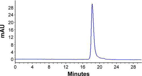 Figure S2 Analysis of EGF purity by HPLC.Abbreviations: HPLC, high performance liquid chromatography; EGF, epidermal growth factor.