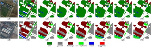 Figure 6. Multi-class change detection based on original data. (a) Two-phase input data, (b) Ground Truth, (c) VGG16, (d) VGG19, (e) ResNet18, (f) ResNet34, (g) ResNet50, (h) HRNet.