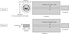 Figure 2. Schematic views of the gamma-ray measurement.