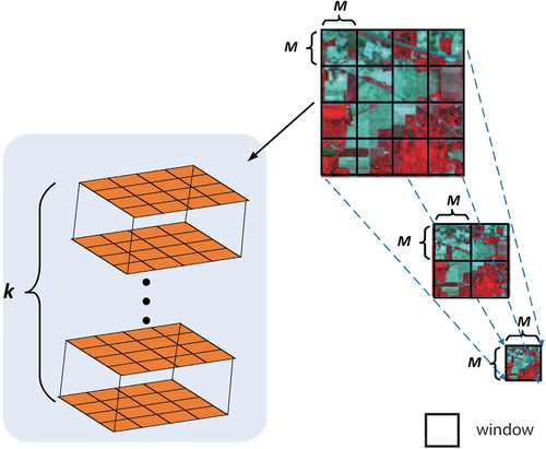 Figure 2. Schematic of the W-MSA model.