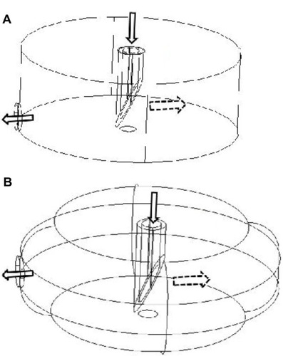 Figure 4 Tridimensional representation of the shape of the cavities.