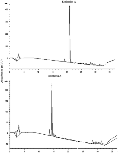 Fig. 2. Chromatogram of echinoside A (EA, upper plot) and holothurin A (HA, lower plot) isolated from P. graeffei.