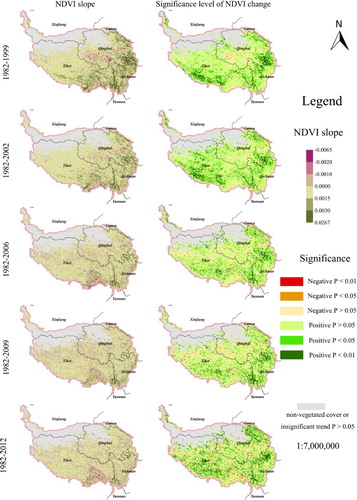 Figure 3. Spatial distribution of trends of NDVI in the growing season during selected periods.