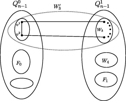 Figure 5. Graph introduction to Subcase 2.1.