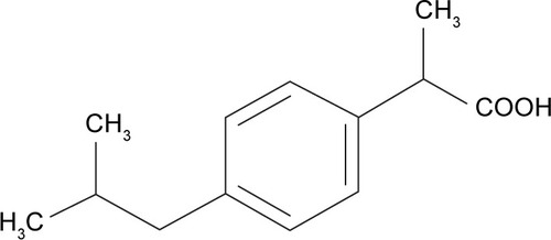Figure 1 Chemical structure of dexibuprofen.