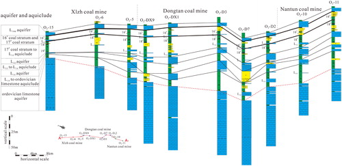 Figure 2. Prospecting holes section .