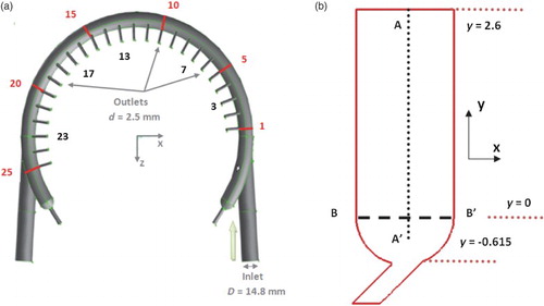 Figure 6. Sections along the distributor.