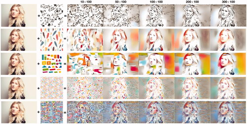 Figure 6. Neural style transfer-variations of parameter: content-style-ratio.