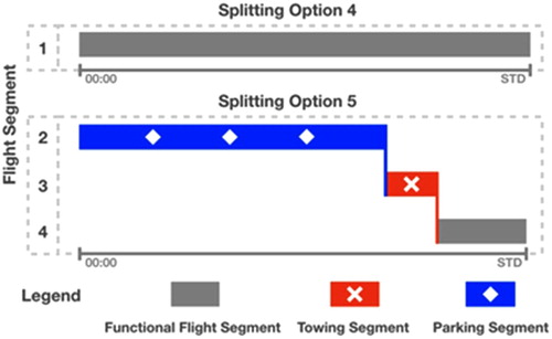 Figure 2. Flights with overnight-stay and morning departure.