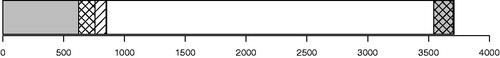 Figure 2. Stacked barplot of all messages sent to WhatsApp distribution channels of German media outlets in North Rhine-Westphalia. Results from the computational methods data set. Gray messages were sent without attachment, hashed ones with photos, striped ones with audio and black ones with videos. All messages sent with links are white, and the gray hashed and small black areas on the right represent messages sent with link and photo, or link and video, respectively.