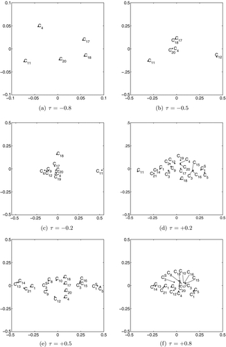 Figure 2 Two-dimensional mapping of bivariate comparable test spaces.