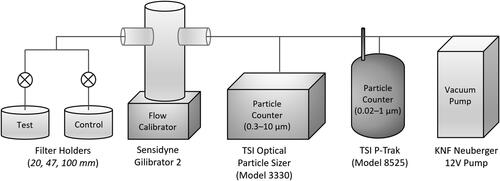 Fig. 3. Schematic of single-pass removal efficiency testing apparatus.