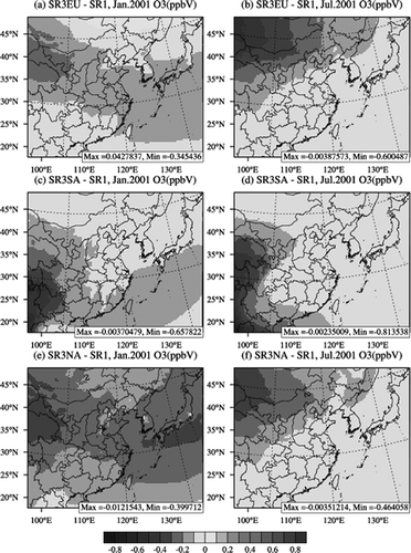 Figure 6. Monthly average O3 responses over EA as receptor region from 20% reduction of anthropogenic NOx emissions of (a) EU, (c) SA, and (e) NA in January, and (b) EU, (d) SA, and (f) NA in July 2001.