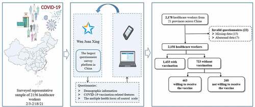 Figure 1. The study framework.