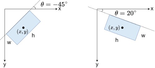 Figure 5. The side length definition.