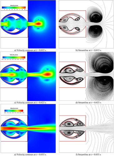 Figure 11. Contours of velocity and streamlines at the initial times at Re = 60,000.