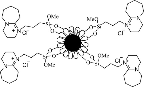 Scheme 1. Magnetic nano catalyst Fe3O4@SiO2@propyl@DBU.