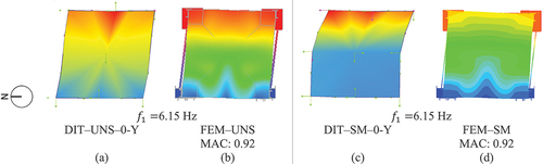 Figure 12. Mode shapes of the first modes of the specimens (UNS and SM) and numerical models: (a) DIT‒0–UNS–Y test, (b) first mode obtained from eigenvalue analysis for FEM‒UNS model, (c) DIT‒0–SM–Y test; (d) first mode obtained from eigenvalue analysis for FEM‒SM model.