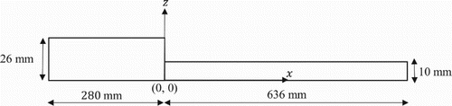 Figure 5. Coordinate system.