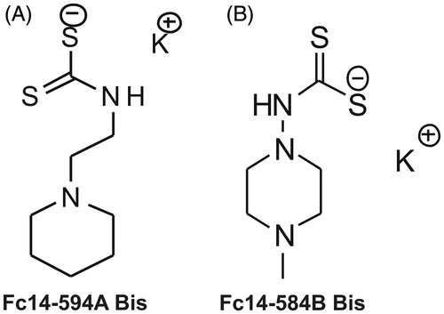 Figure 1. Chemical structures of the compounds used in the study: The DTCs Fc14–584B and Fc14–494 A are a new class of potent β-CA inhibitors that bind the zinc ion from the enzyme active site in monodentate manner. Both enzymes were inhibited with efficacies between the subnanomolar to the micromolar range (Ki =0.94–893 nM), depending on the substitution pattern at the nitrogen atom from the dithiocarbamate zinc-binding group.Citation13