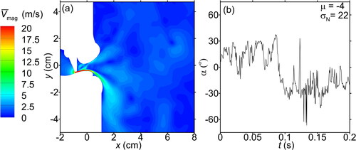 Figure 6. (a) The mean velocity magnitude contours of the airflow for the flat-[θ] utterance with a tooth gap height of 0.8 mm at a subglottal pressure of 600 Pa at 0.2 s. (b) The corresponding jet trajectory angle evolution during 0 to 0.2 s.