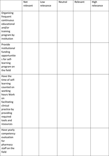 Figure 1 Pharmacists perception towards handling antimicrobial resistance (AMR): A case study in Saudi Arabia.